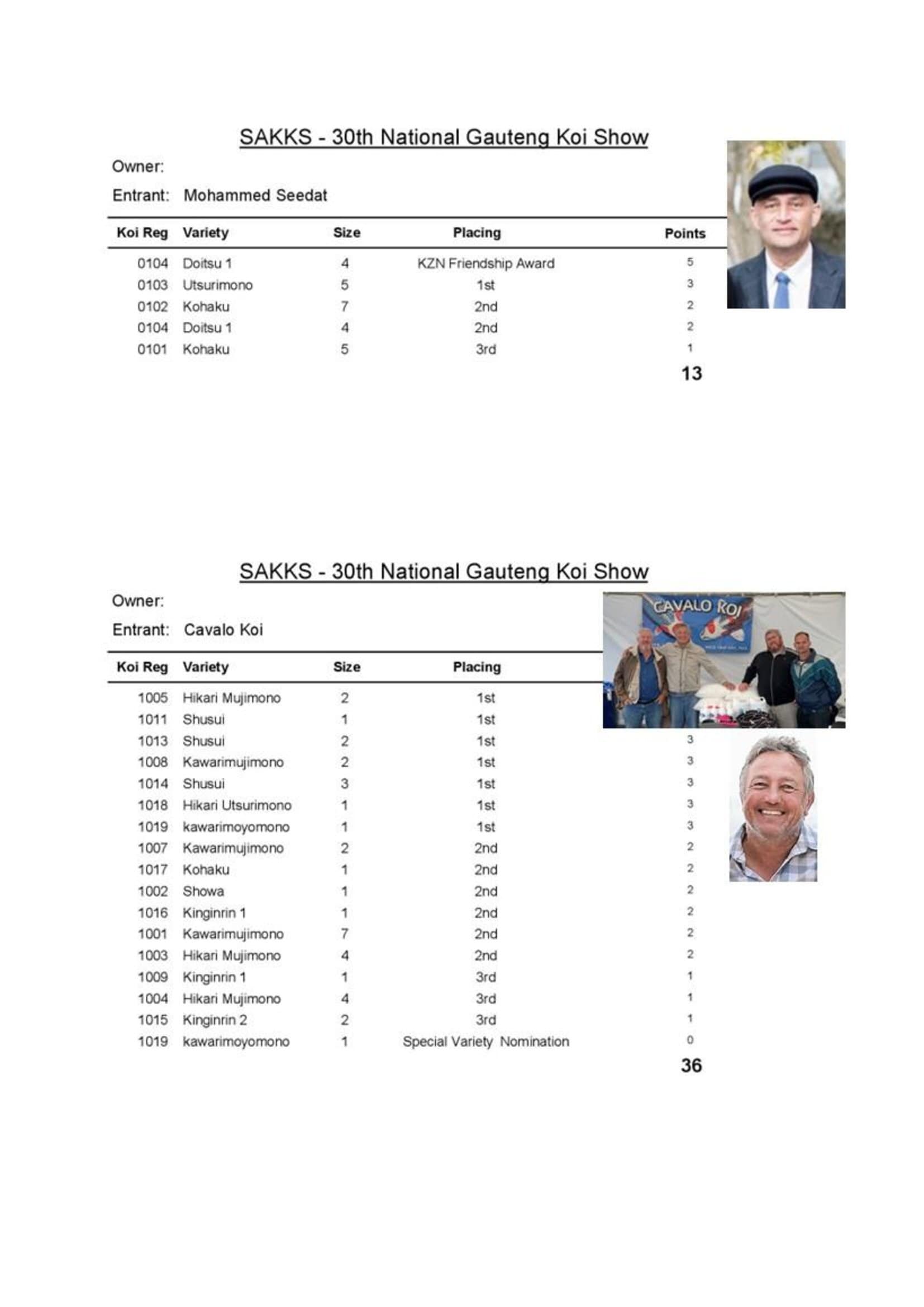 Results - 2023_00002