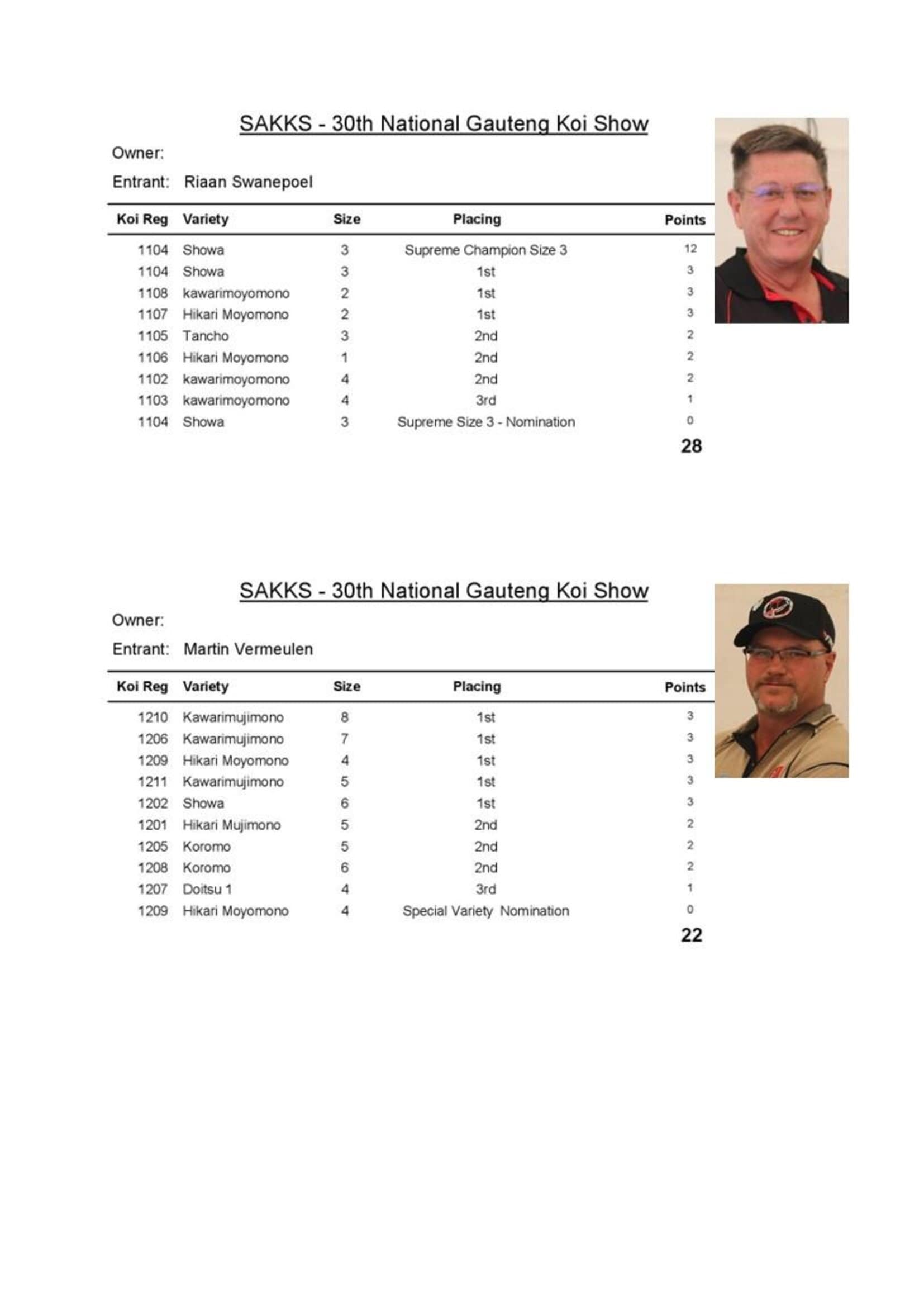 Results - 2023_00003