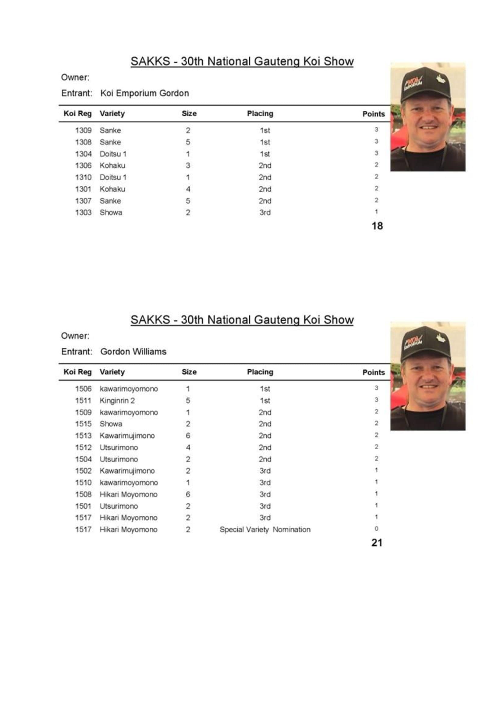Results - 2023_00004