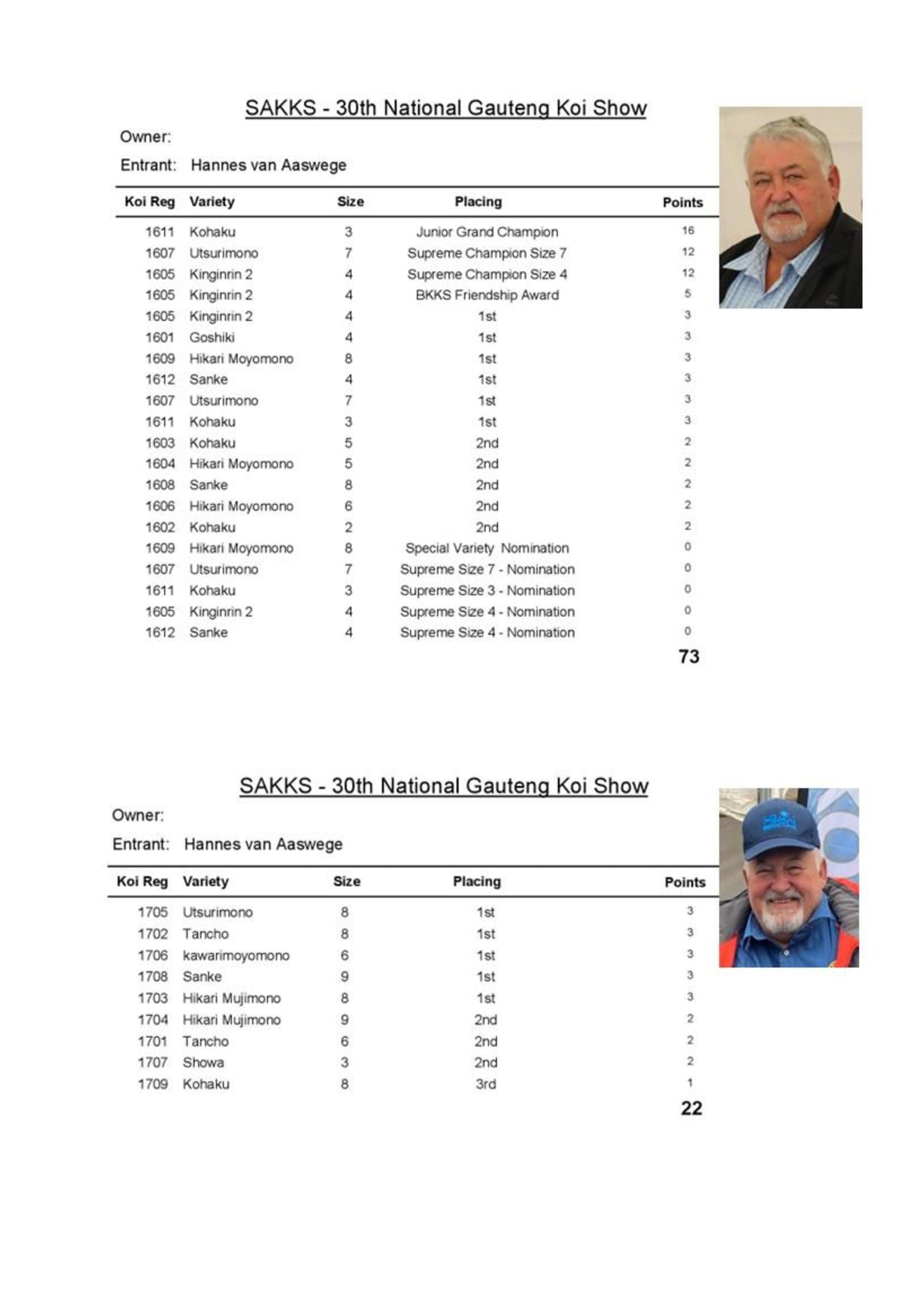 Results - 2023_00005