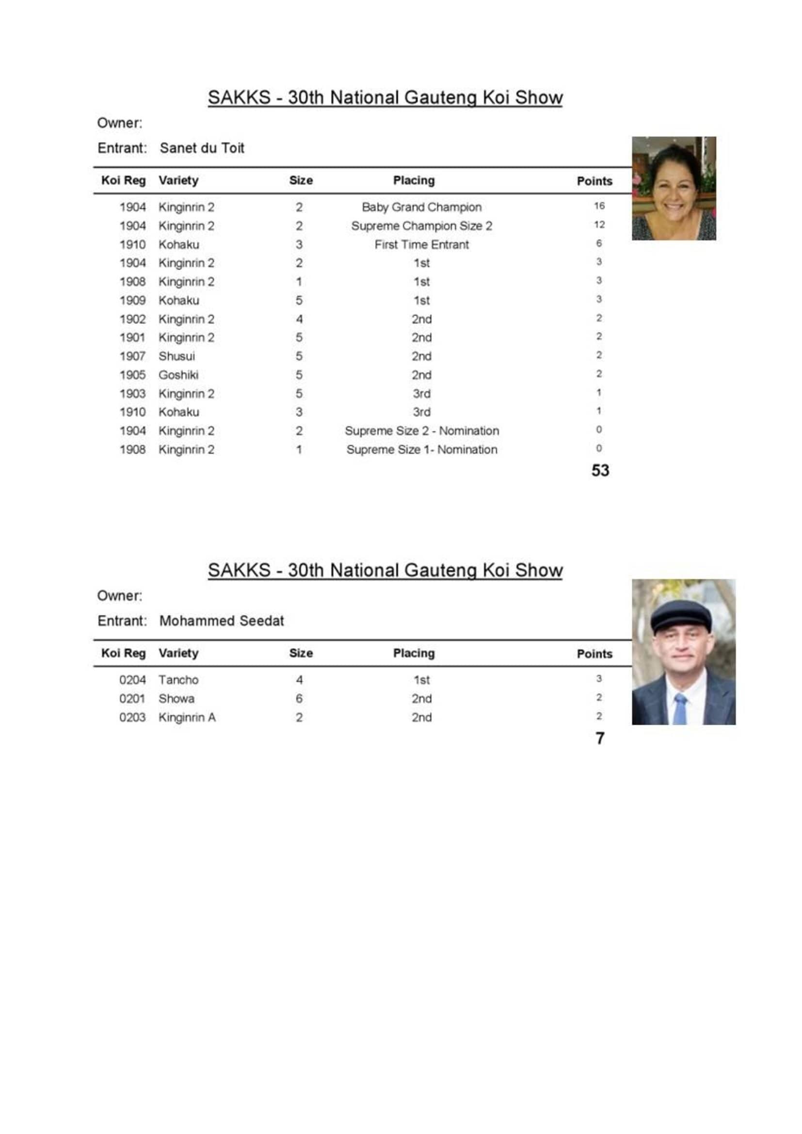 Results - 2023_00006