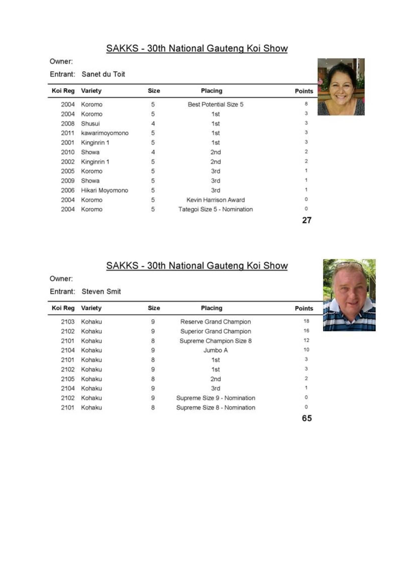 Results - 2023_00007