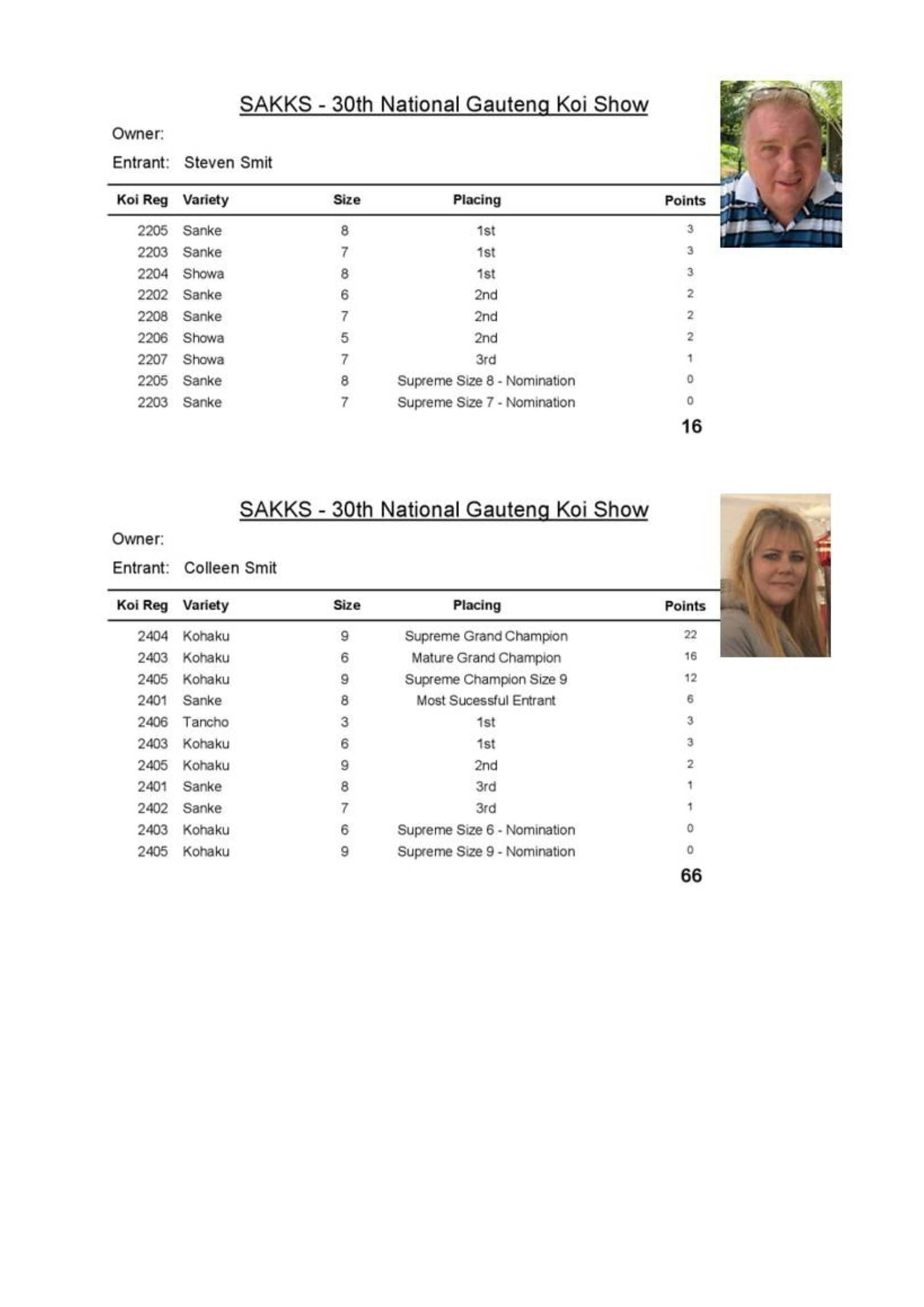 Results - 2023_00008