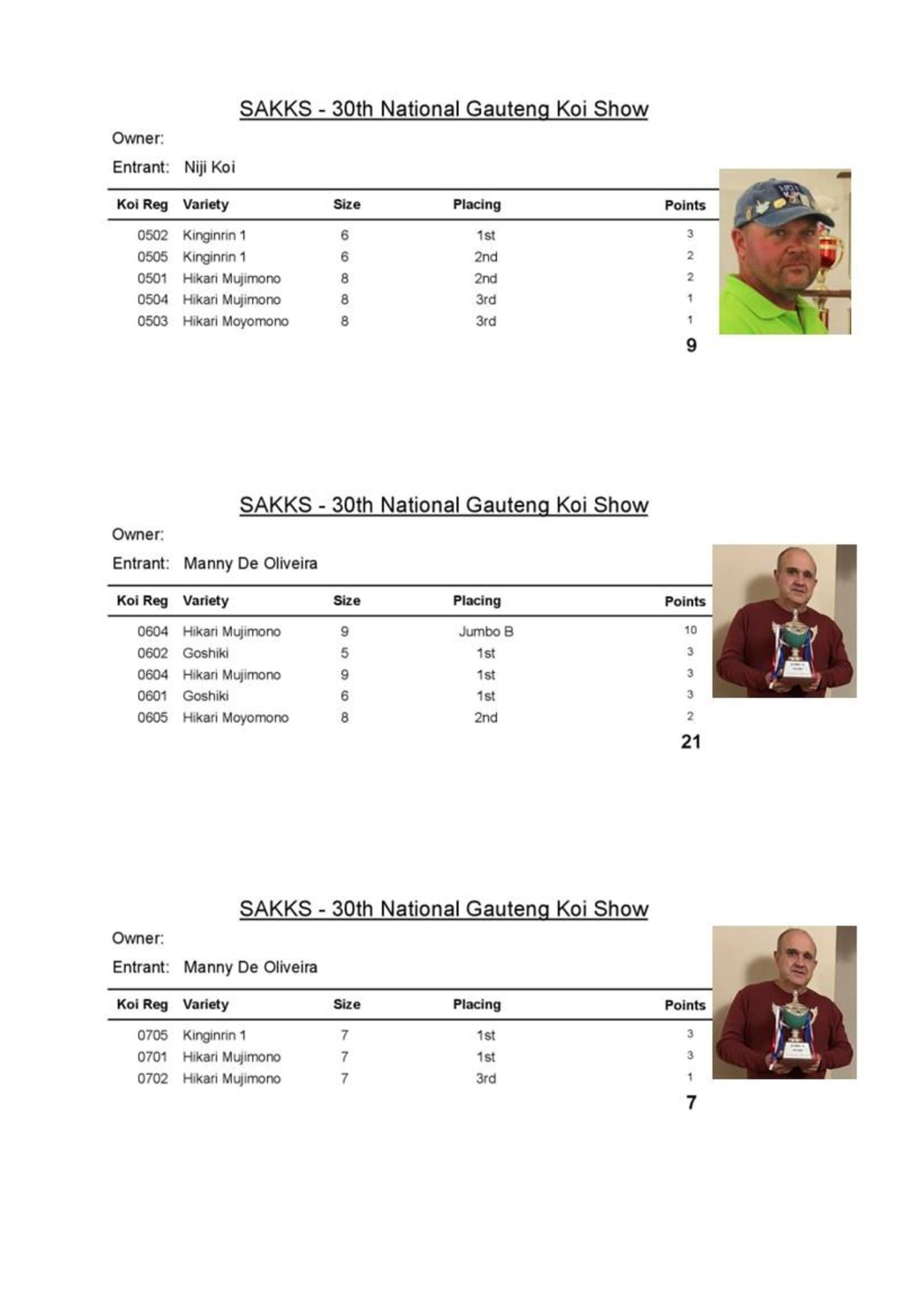 Results - 2023_00009