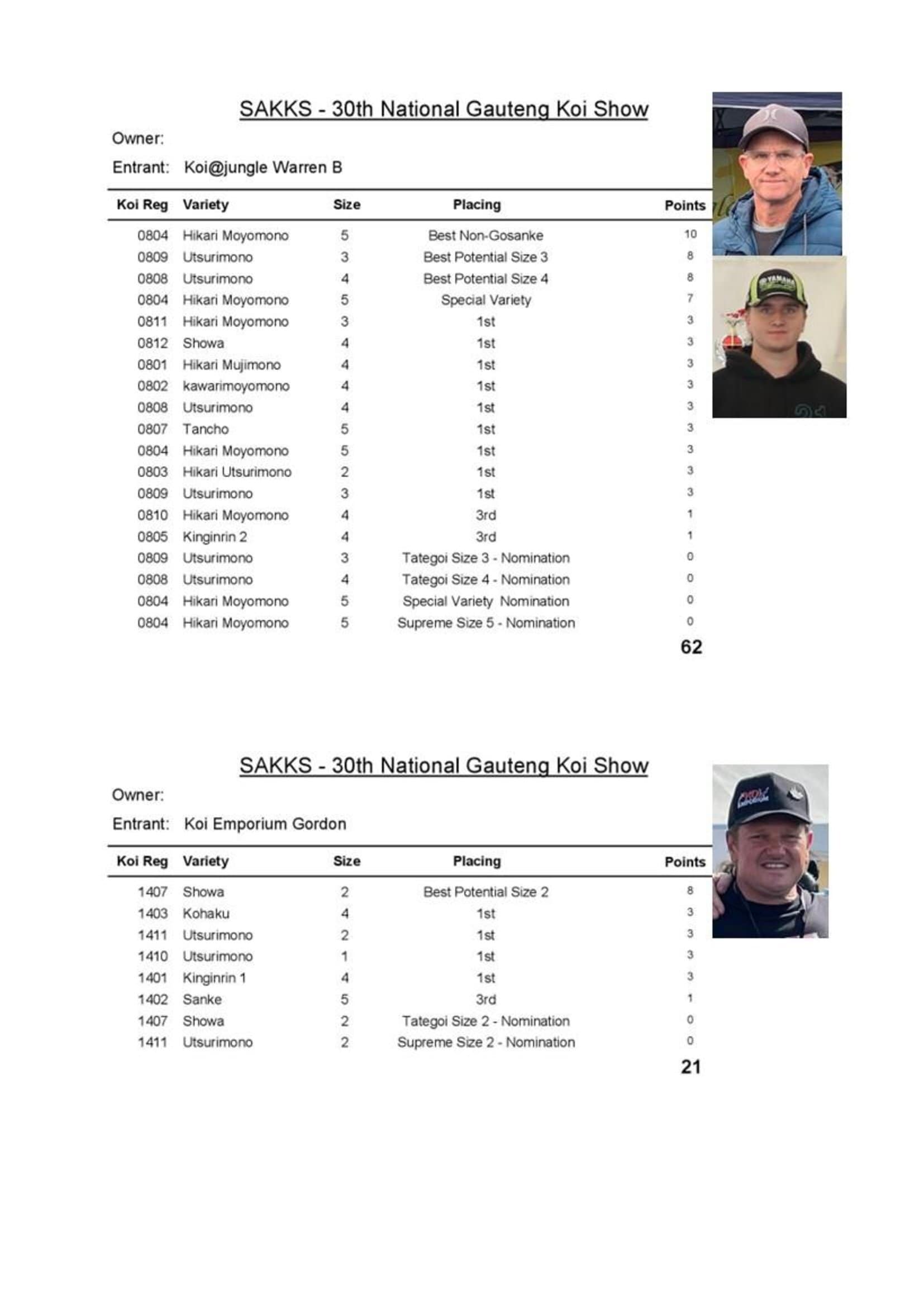 Results - 2023_00010